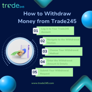 Trade245 Withdrawal Time